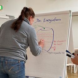 Eine Person zeichnet auf einem Flipchart mit der Überschrift "Das Energiefass" in einem Seminarraum.